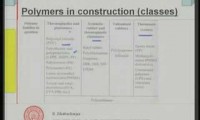 Construção e Materiais Módulo 12 Lição -1 – Plásticos na Construção