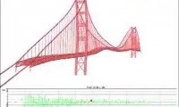 Animação de Modelo da Ponte Golden Gate Bridge