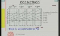 Construção e Materiais Módulo 9 Lição -3 – Formulação Misturas