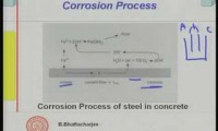 Construção e Materiais Módulo 7 Lição -2 – Corrosão do Betão